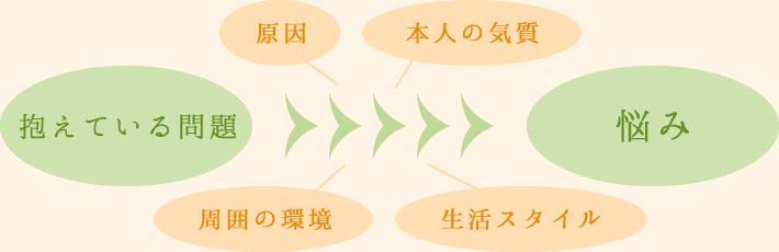 自身の気質から、悩みの本当の理由を紐解きます